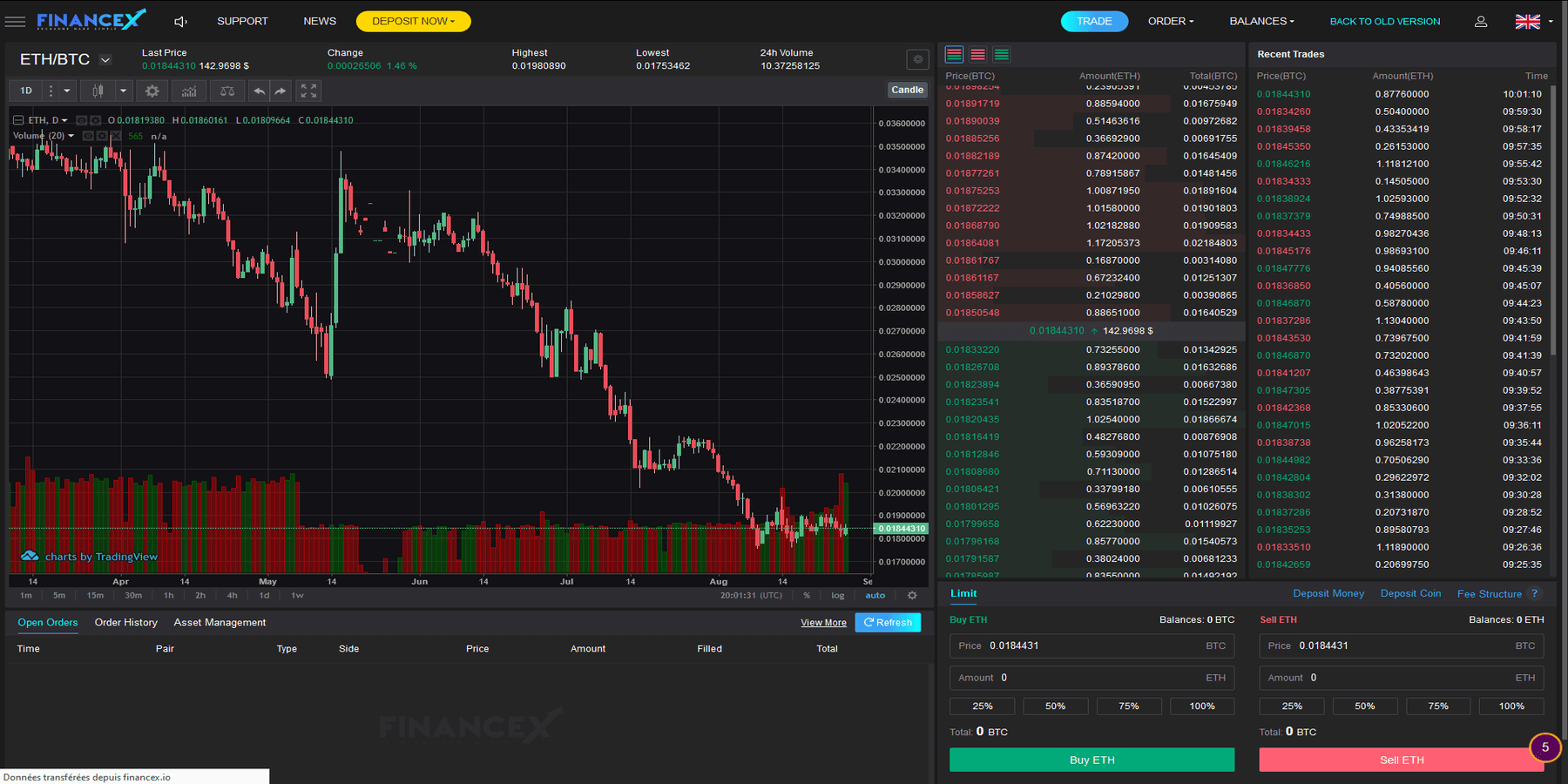 Nouvelle plateforme de trading de FinanceX
